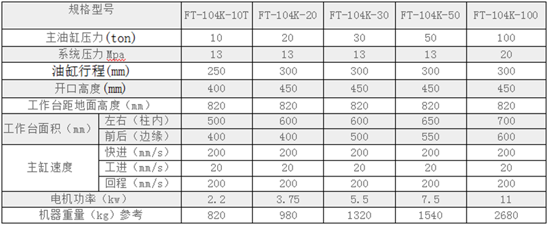 四柱快速油壓機參數.png